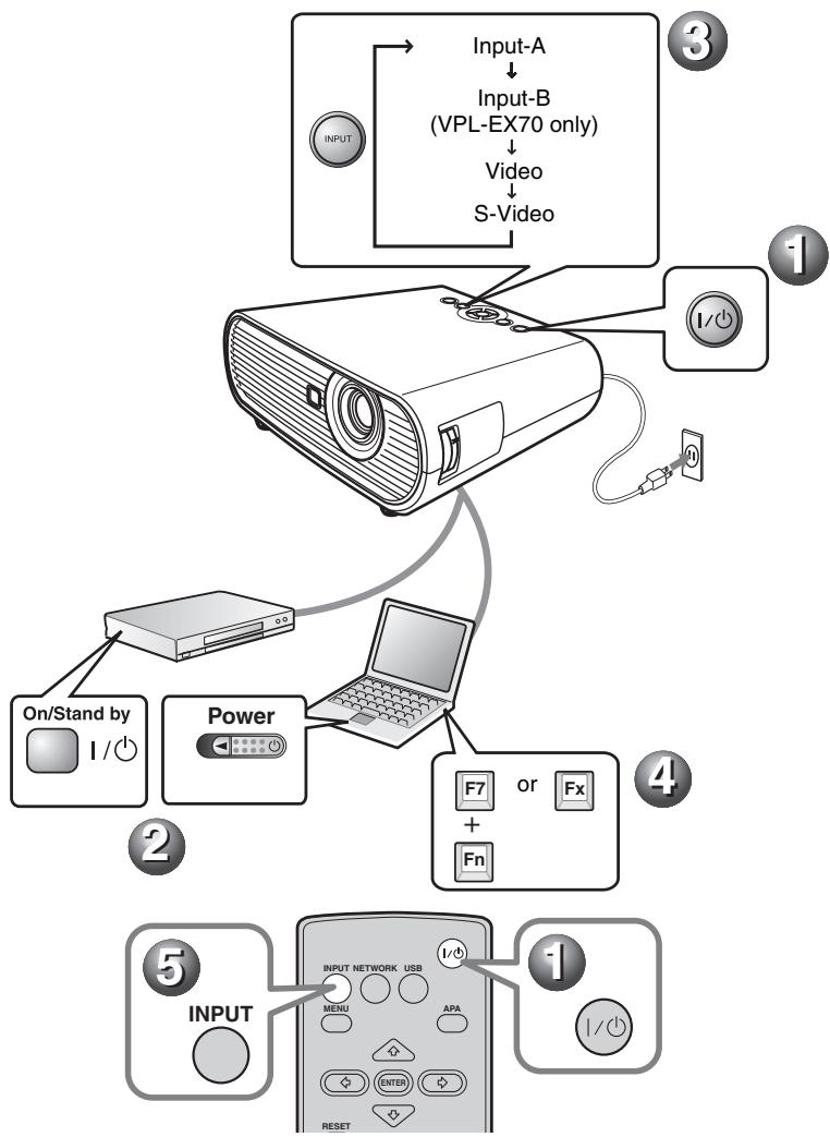 SONY VPL-ES7 - Projecting - 1
