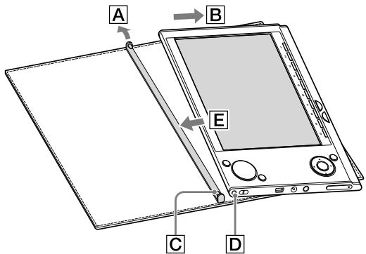 SONY PSR-505 - Retirer et/ou fixer l'étuiouple - 1