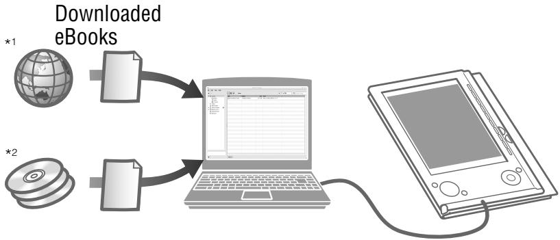 SONY PSR-505 - What You Can Do with Reader - 1
