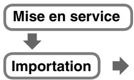 SONY PSR-505 - Utilisation du Reader - 2