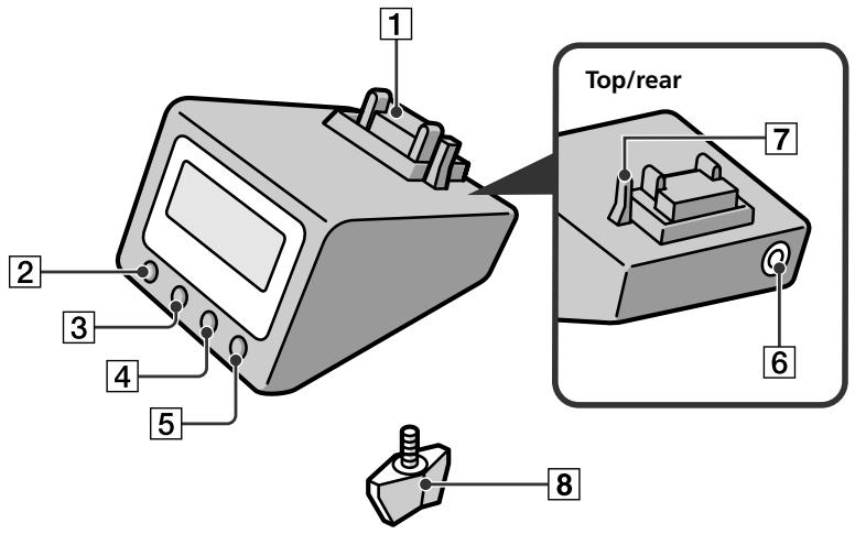 SONY ERA-301P2 - Index to parts and controls - 1