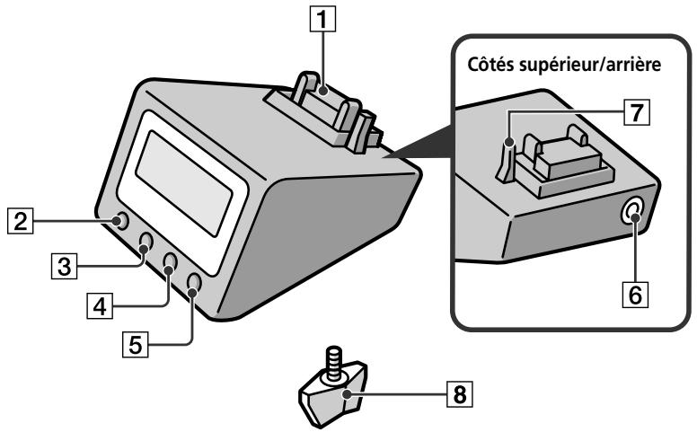 SONY ERA-301P2 - Index des composants et des commandes - 1