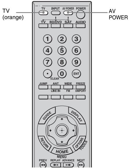 SONY RHT-S10 - (Mise hors tension du système) - 1