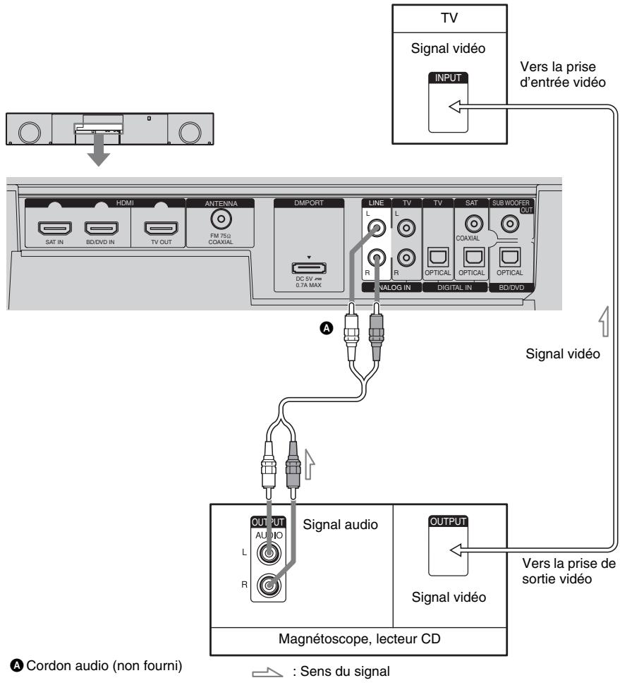 SONY RHT-S10 - Connexion d'un magnétoscope ou d'un composant audio - 1