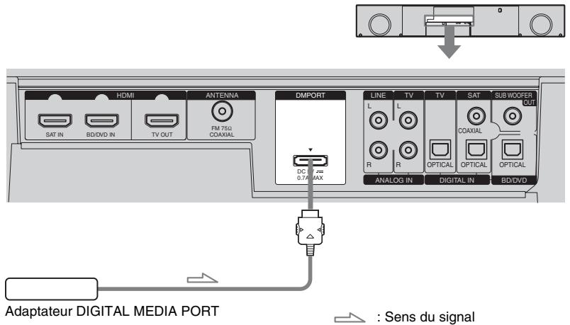 SONY RHT-S10 - Connexion de l'adaptateur DIGITAL MEDIA PORT - 1