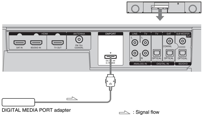 SONY RHT-S10 - Connecting the DIGITAL MEDIA PORT adapter - 1