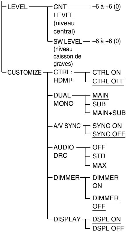 SONY RHT-S10 - Utilisation du menu AMP - 1
