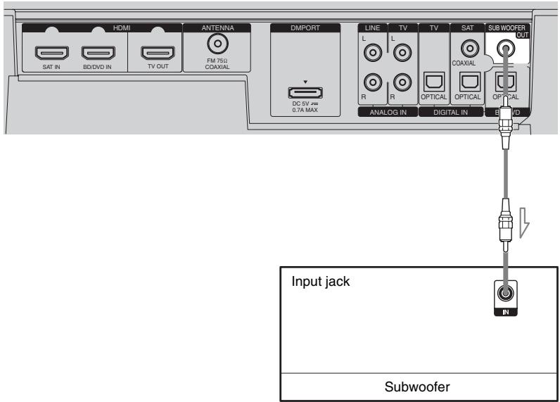 SONY RHT-S10 - Connecting the subwoofer - 2