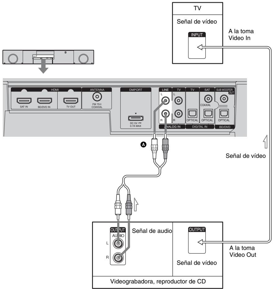 SONY RHT-S10 - Conexión de una videograbadora o de un componente de audio - 1