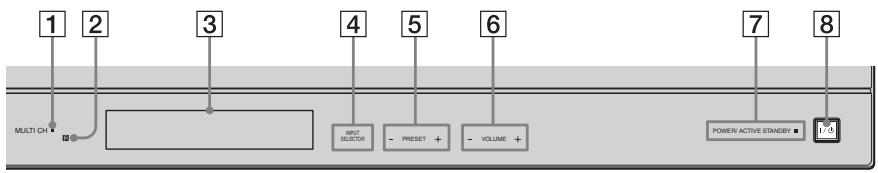 SONY RHT-S10 - Panel frontal - 1