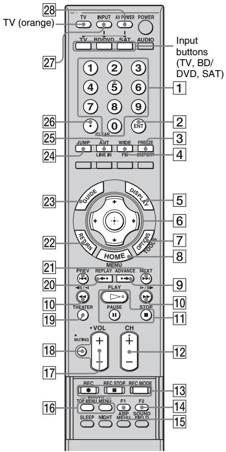 SONY RHT-S10 - Controlling the connected components - 1