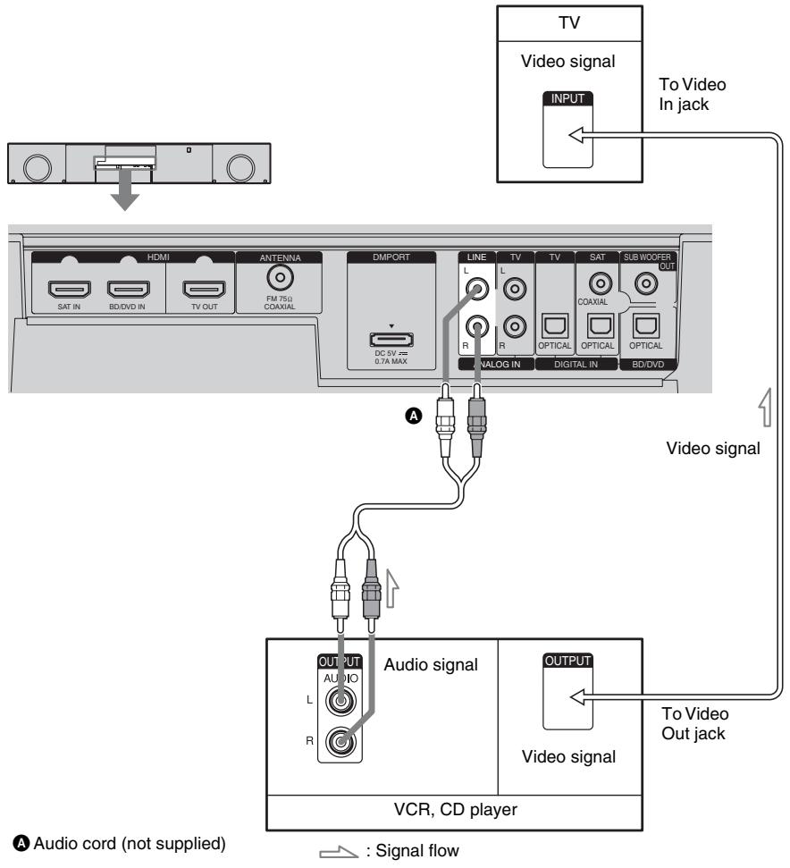 SONY RHT-S10 - Connecting a VCR or audio component - 1