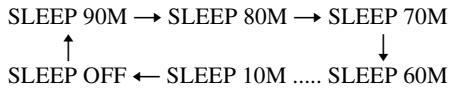 SONY RHT-S10 - Pulse SLEEP. - 1