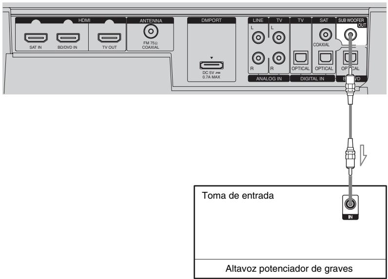 SONY RHT-S10 - Conexión del altavoz potenciador de graves - 2