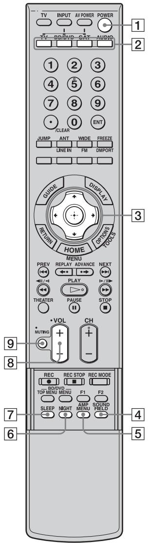 SONY RHT-S10 - Nota - 1