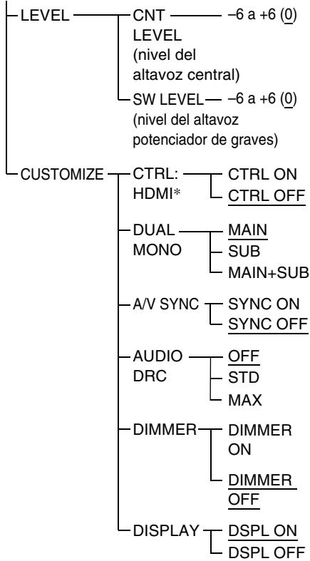 SONY RHT-S10 - Utilización del menu AMP - 1