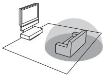 SONY RHT-S10 - Recommended surround-sound area - 1