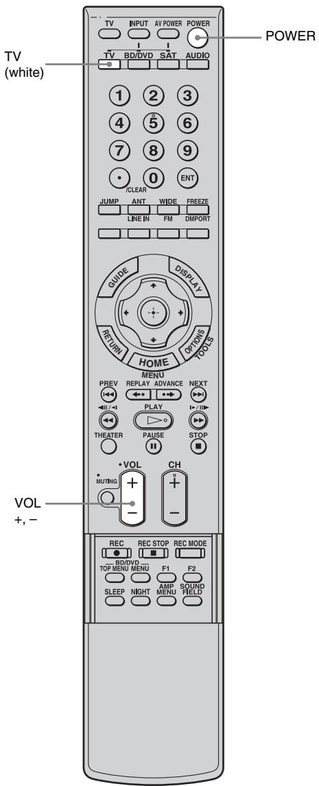 SONY RHT-S10 - Enjoying TV - 1