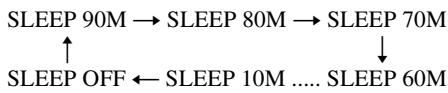 SONY RHT-S10 - Press SLEEP. - 1
