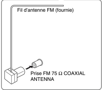 SONY RHT-S10 - Connexion du fil d'antenne FM - 3