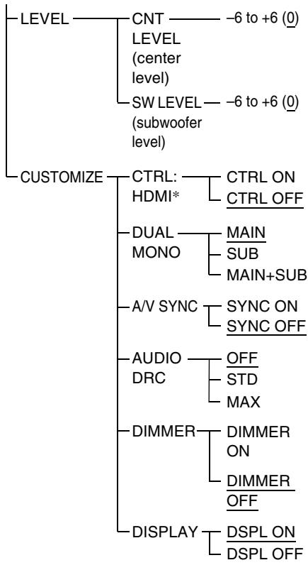SONY RHT-S10 - Using the AMP menu - 1