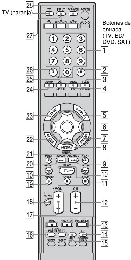 SONY RHT-S10 - Control de los componentes conectados - 1