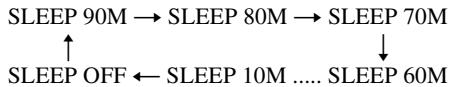 SONY RHT-S10 - Appuyez sur SLEEP. - 1