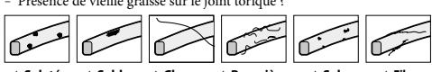 SONY SPK-CXB - Entretien du joint torique - 1
