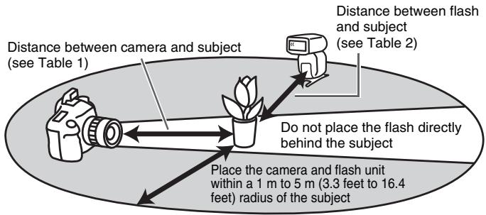 SONY HVL-F60M - Wireless Flash Range - 1
