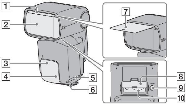 SONY HVL-F60M - Nomenclature - 1