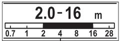 2.0 - 16 m 0.7 1 2 4 8 16 28