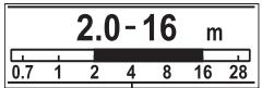 2.0-16 m 0.7 1 2 4 8 16 28