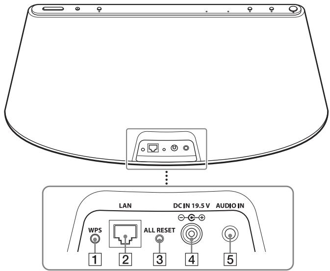 SONY RDP-XA700IPN - Parte posterior - 1