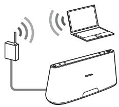 SONY RDP-XA700IPN - Option 4: Wired Connection - 1