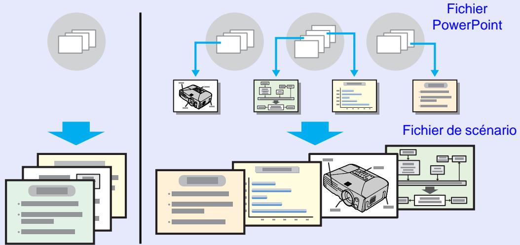 EPSON EB-G5100 - Préparation d'un scénario (à l'aide d'EMP SLIDEMAKER2) - 1