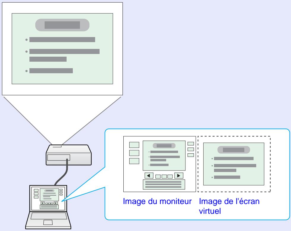 EPSON EB-G5100 - Exemple d'agencement 2 - 1