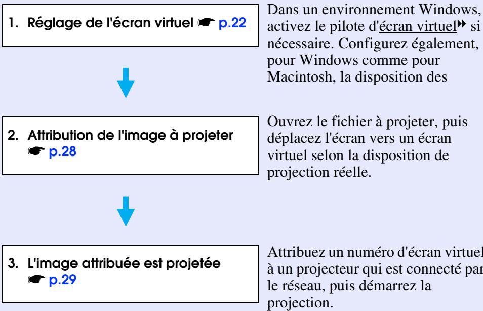 EPSON EB-G5100 - Exemple d'agencement 2 - 2