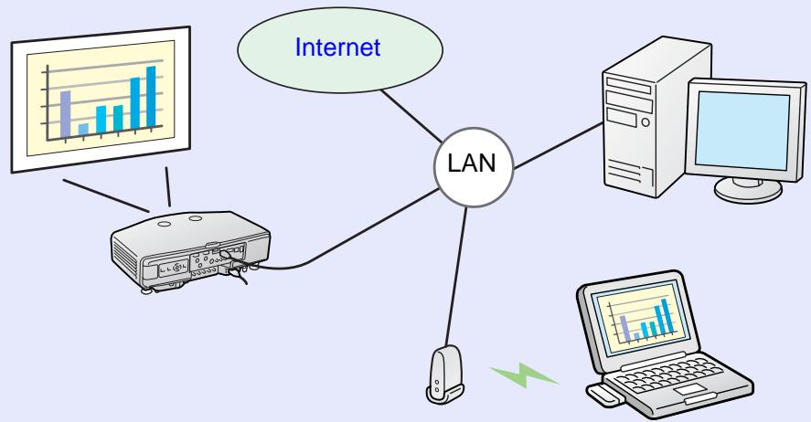 EPSON EB-G5100 - Mode "connexion avancée - 1