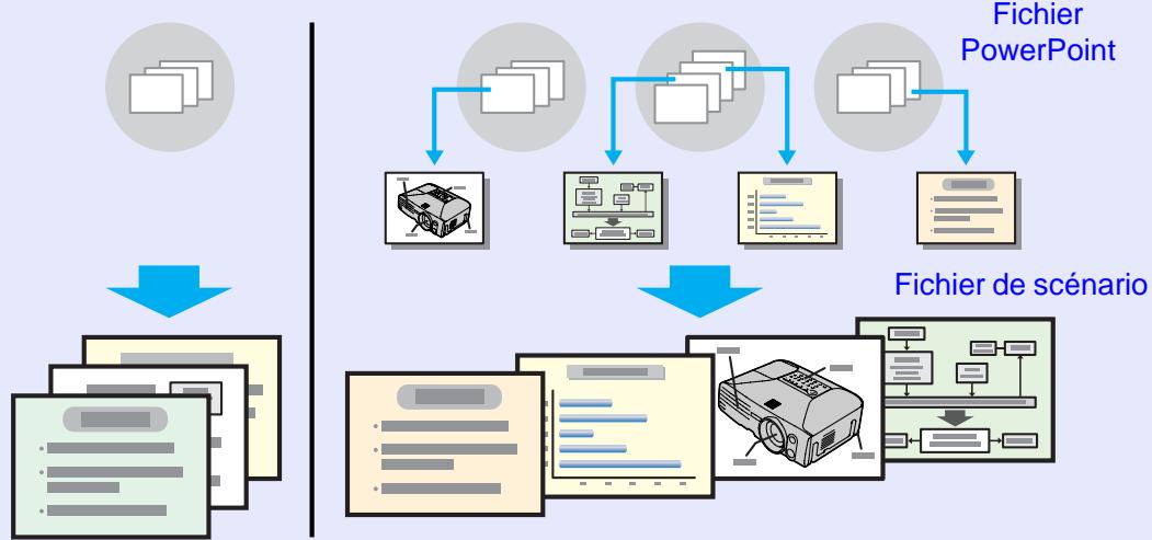 EPSON EB-G5350NL - Préparation d'un scénario (À l'aide d'EMP SlideMaker2) - 1