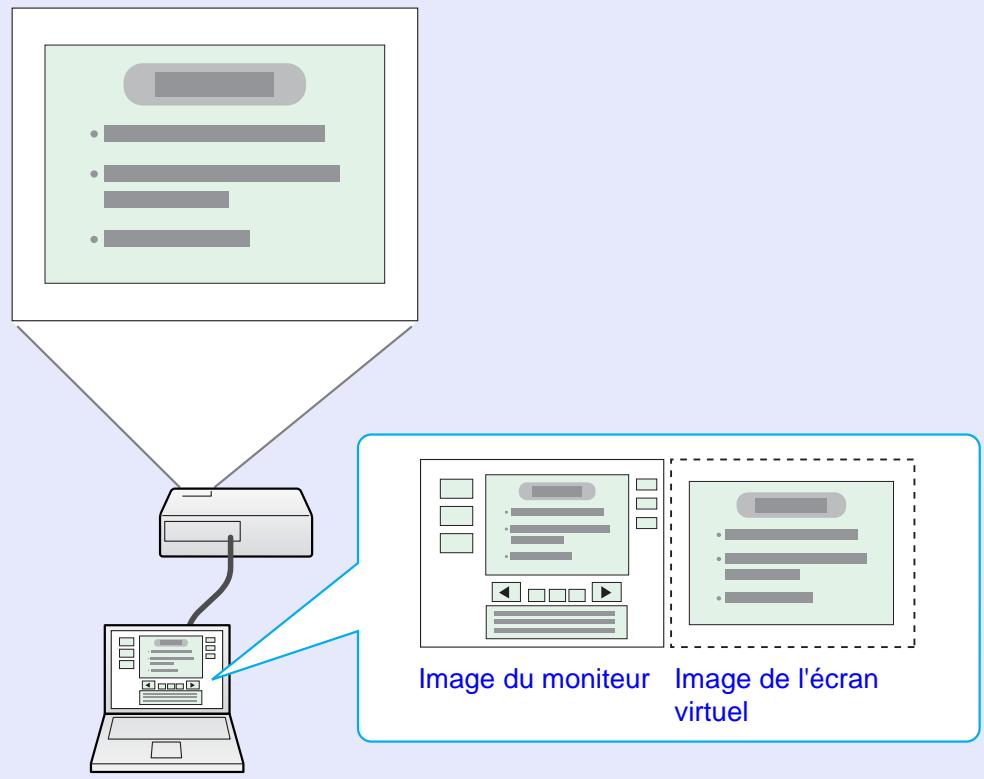 EPSON EB-G5350NL - Exemple d'ajustement d'un écran virtuel - 2