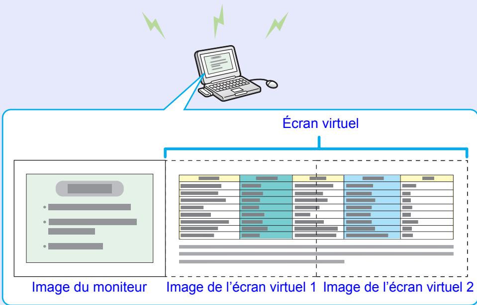 EPSON EMP-1810 - Utilisation de la fonction d'affichage sur écrans multiples - 4
