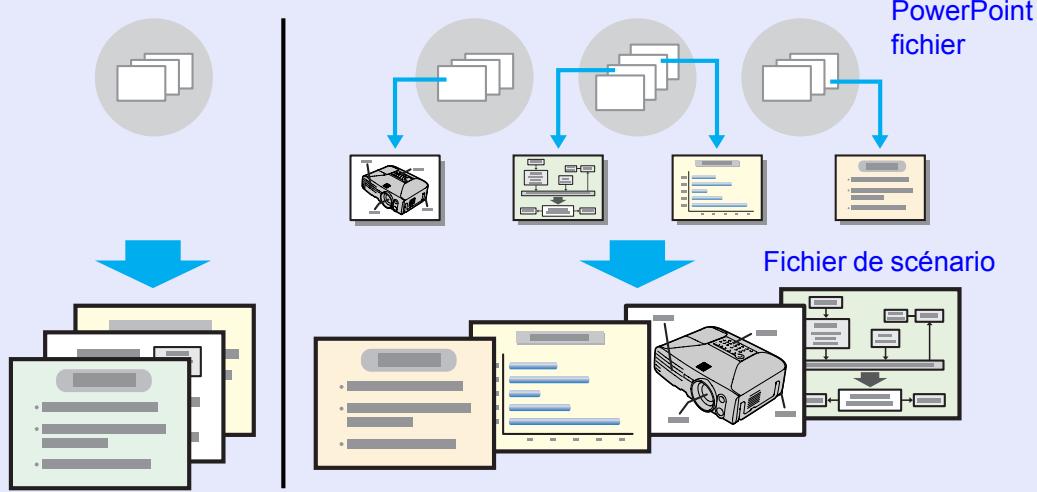 EPSON EMP-1815 - Préparation d'un scénario (À l'aide d'EMP SlideMaker2) - 1