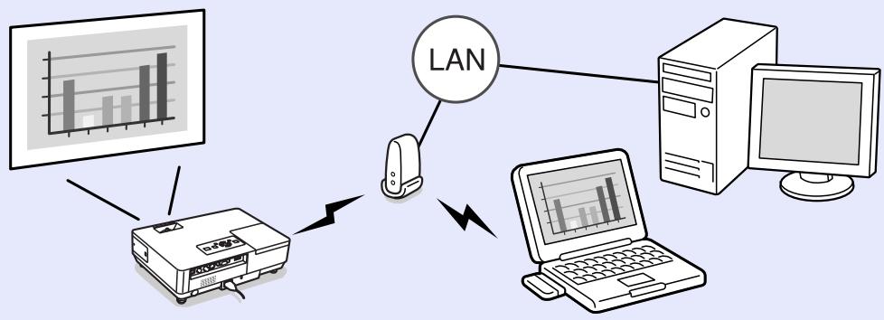 EPSON EMP-1815 - ■ Mode Connexion avancée - 1