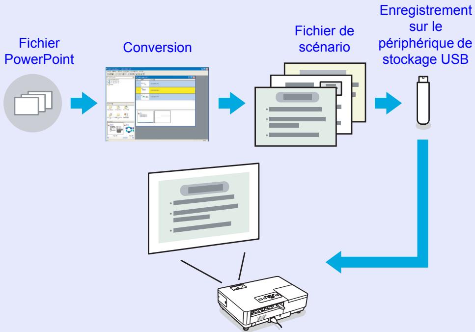 EPSON EMP-1815 - Exemples de PC Free - 1