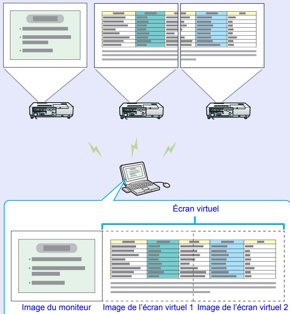 EPSON EMP-1815 - Utilisation de la fonction d'affichage sur écrans multiples - 1