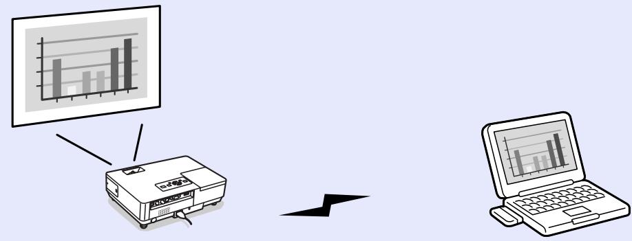 EPSON EMP-1815 - ■ Mode Connexion rapide - 1