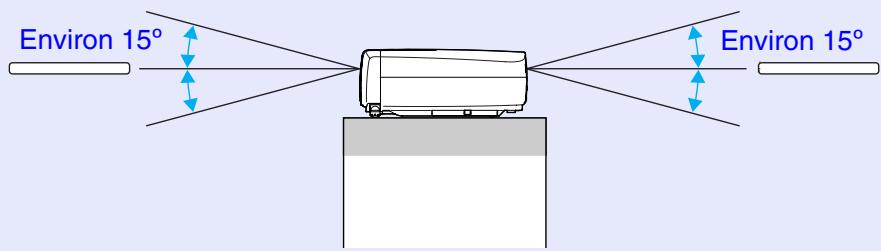 EPSON EMP-53 - Portée et angle de fonctionnement de la télécommande - 2