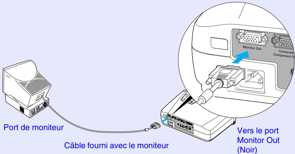 EPSON EMP-53 - Raccordement d'un moniteur externe - 1