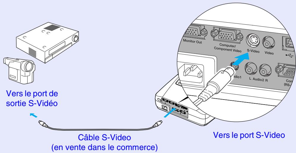 EPSON EMP-53 - Projection d'images au format s-viséo - 1