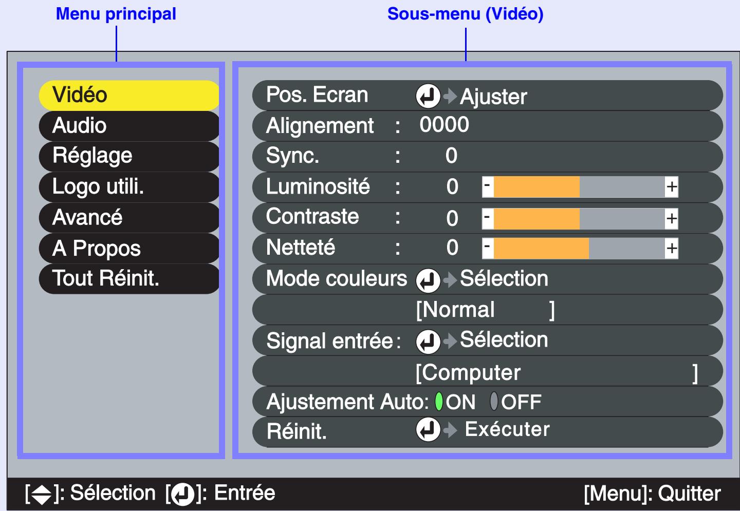 EPSON EMP-53 - Utilisation des fonctions des menus de configuration - 1